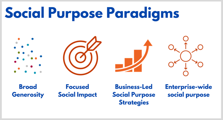 It’s Time For Companies To Imbed Social Purpose In Their Business ...